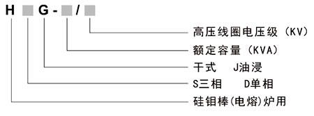 硅钼棒(玻璃电熔)炉好博网页版登录入口_好博官网(中国)
